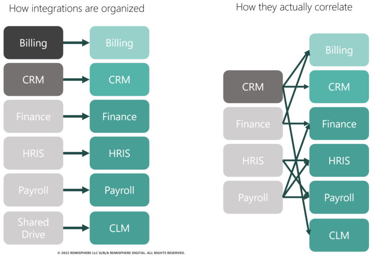 Comparison between expectations and reality in illustrating the Equivalent Systems fallacy